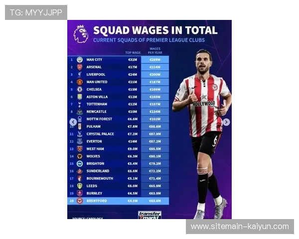 英超俱乐部平均营收3.68亿欧元 领先德甲近两倍显商业统治力